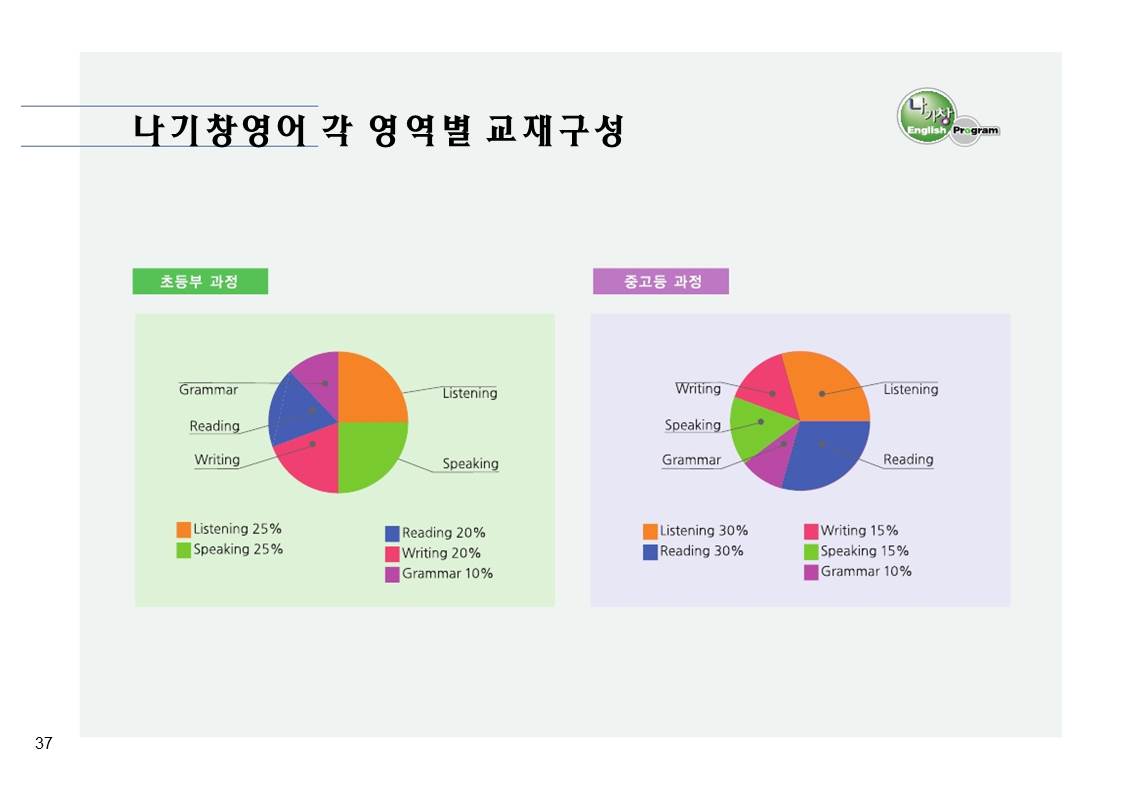 나기창 영어 프로그램